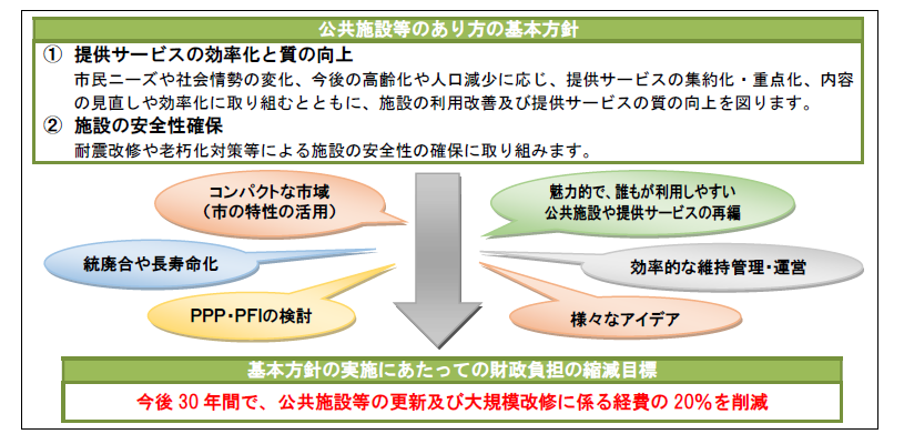 kihonhousin_koukyousisetu