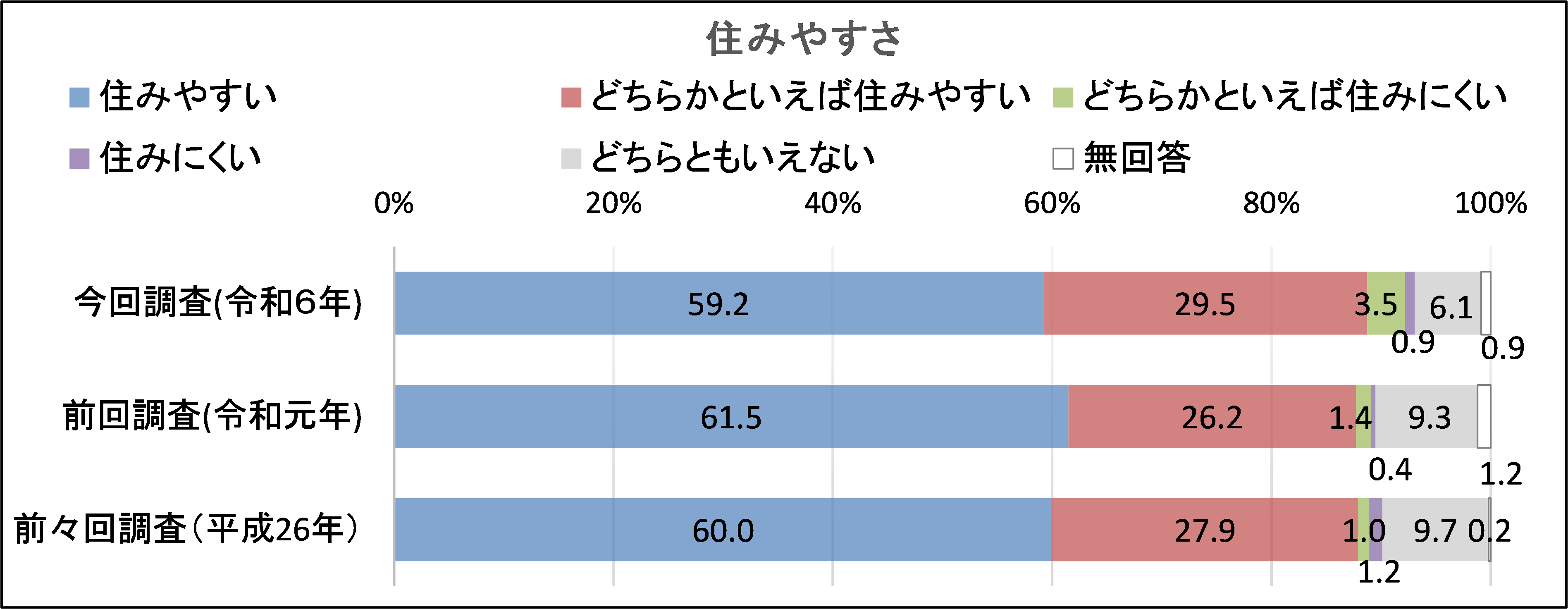2-2_住みやすさ（中学生）