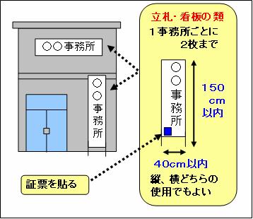 政治活動用の事務所の立札、看板の類の規格（候補者事務所用）