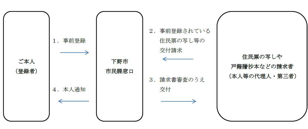 画像  概要図