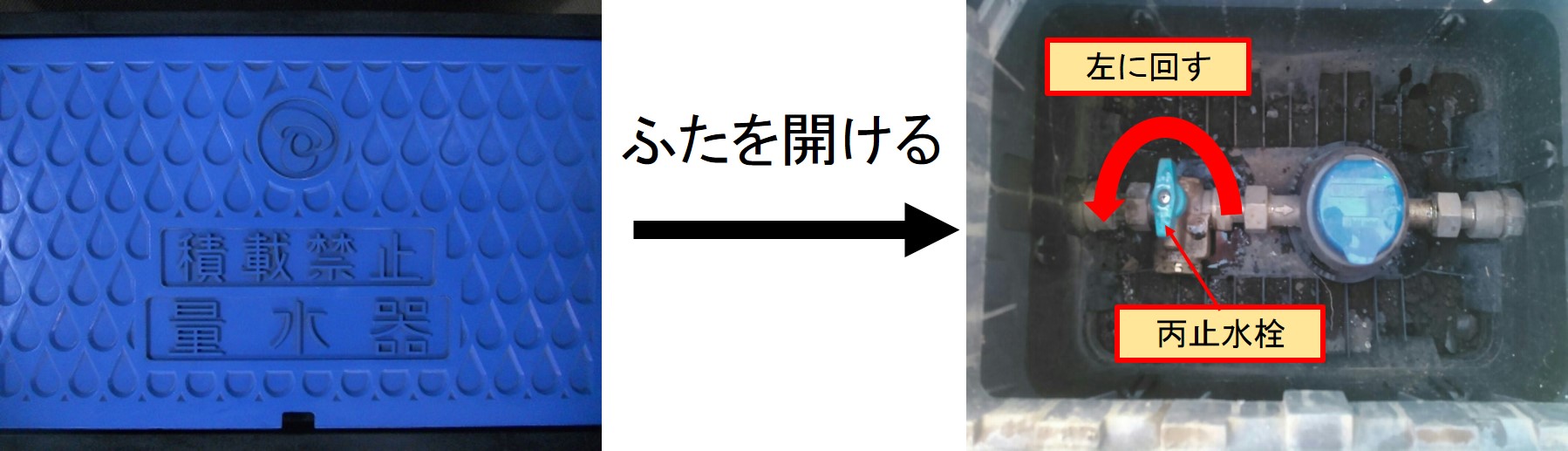 量水器のふたを開け、丙止水栓を左に回してください。 量水器のふたを開け、丙止水栓を左に回してください。