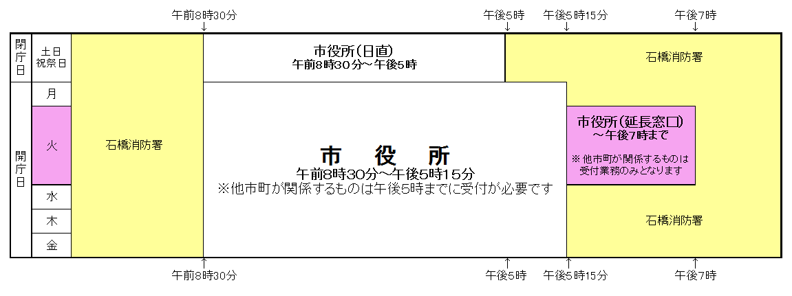 戸籍届出図