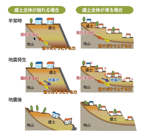 活動崩落222