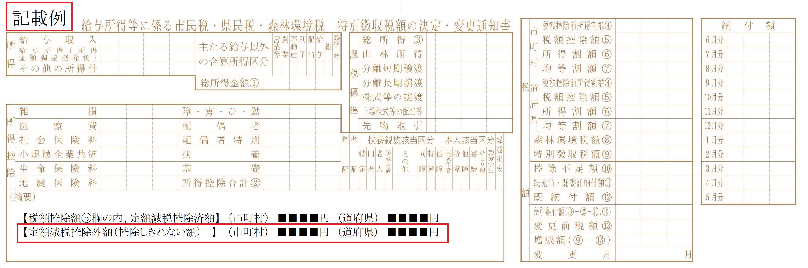 令和6年度給与所得等に係る市民税・県民税・森林環境税特別徴収額決定通知書