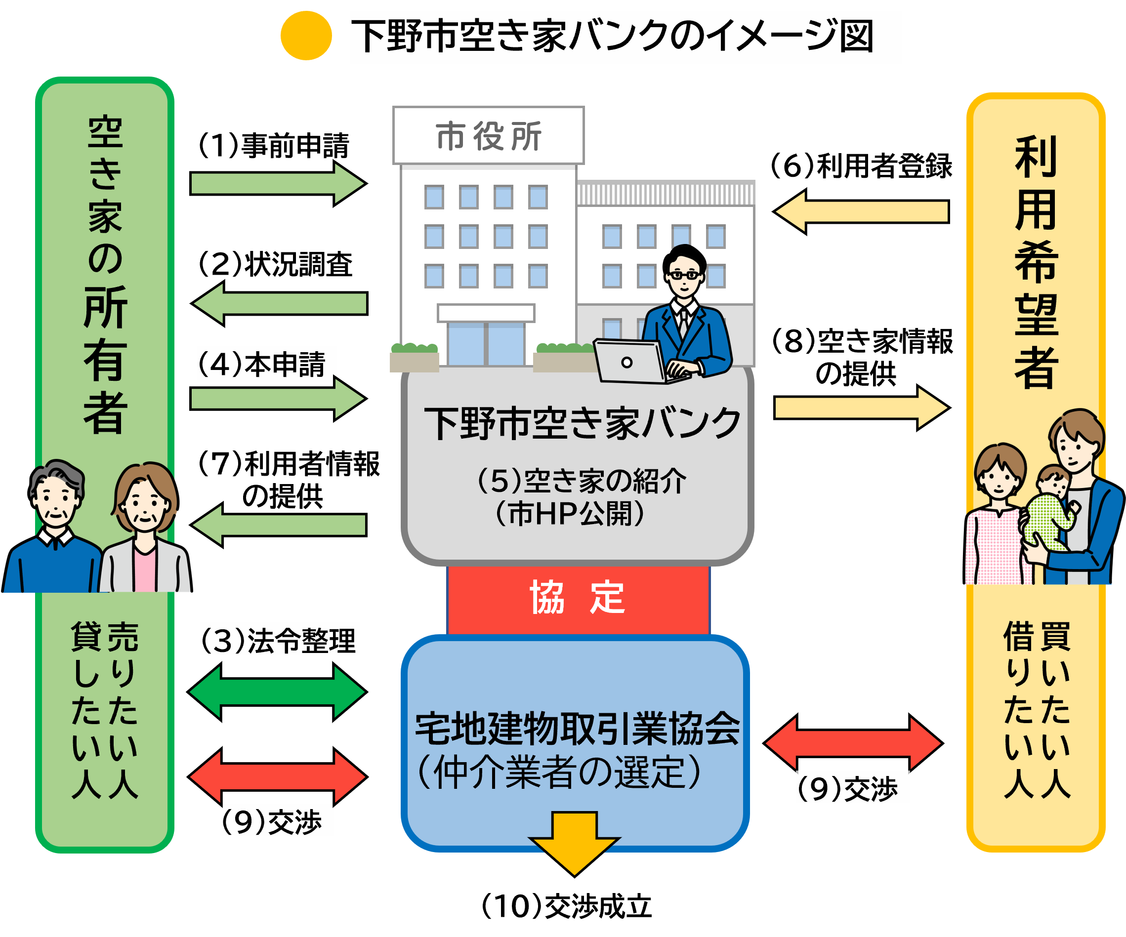 イメージ