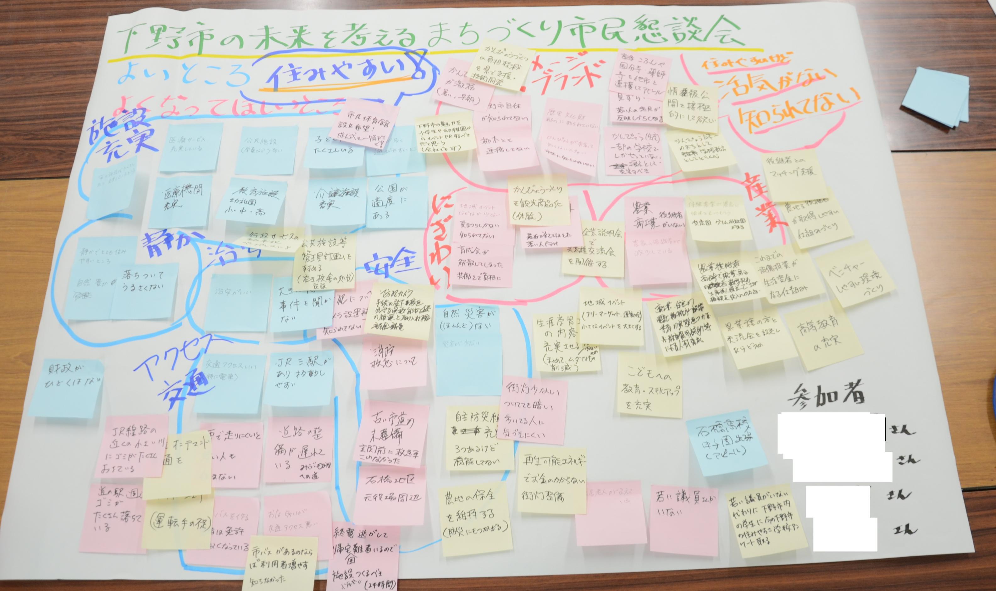 参加者の意見・提案をまとめた模造紙