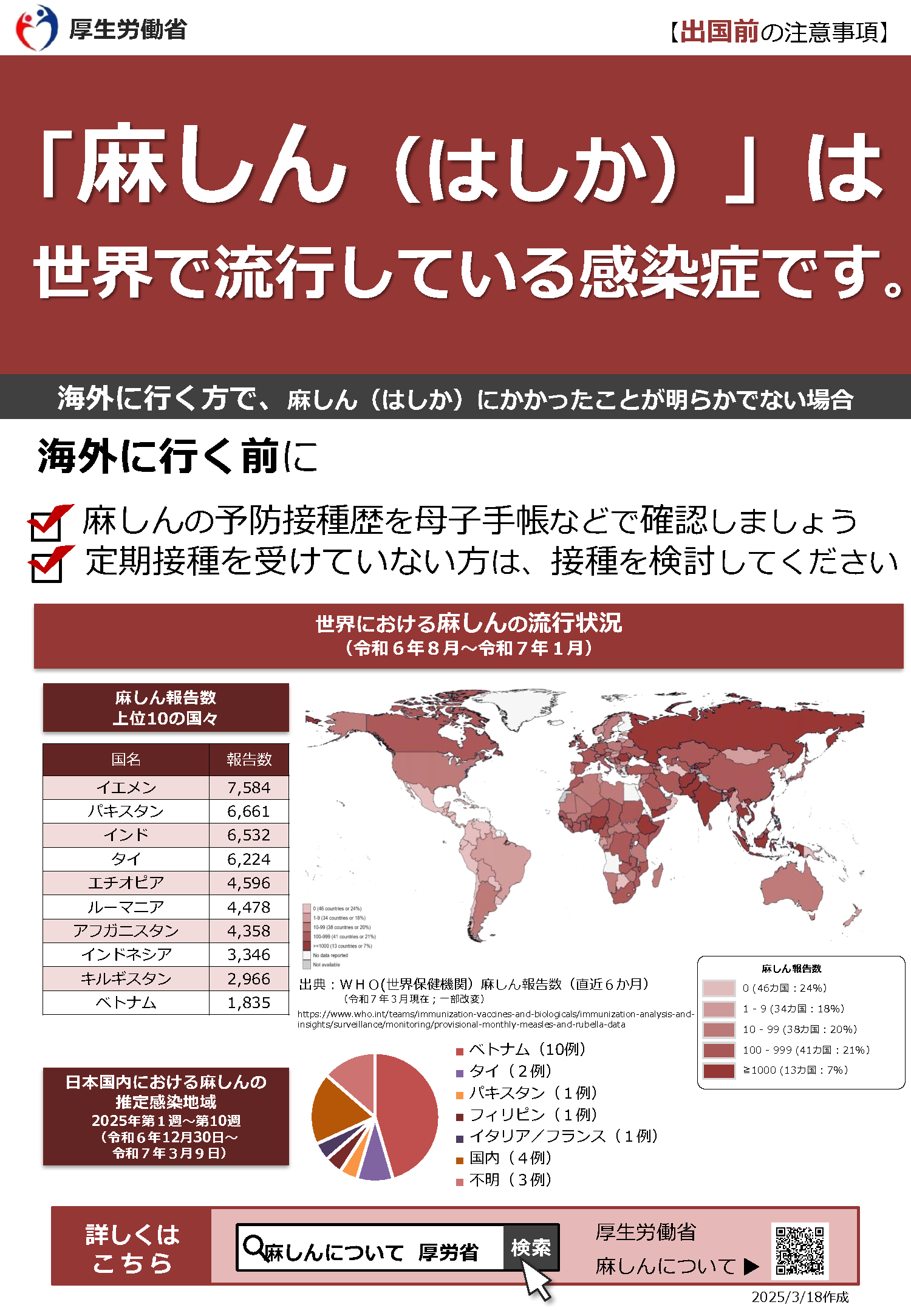 海外渡航者（出国前）チラシ画像