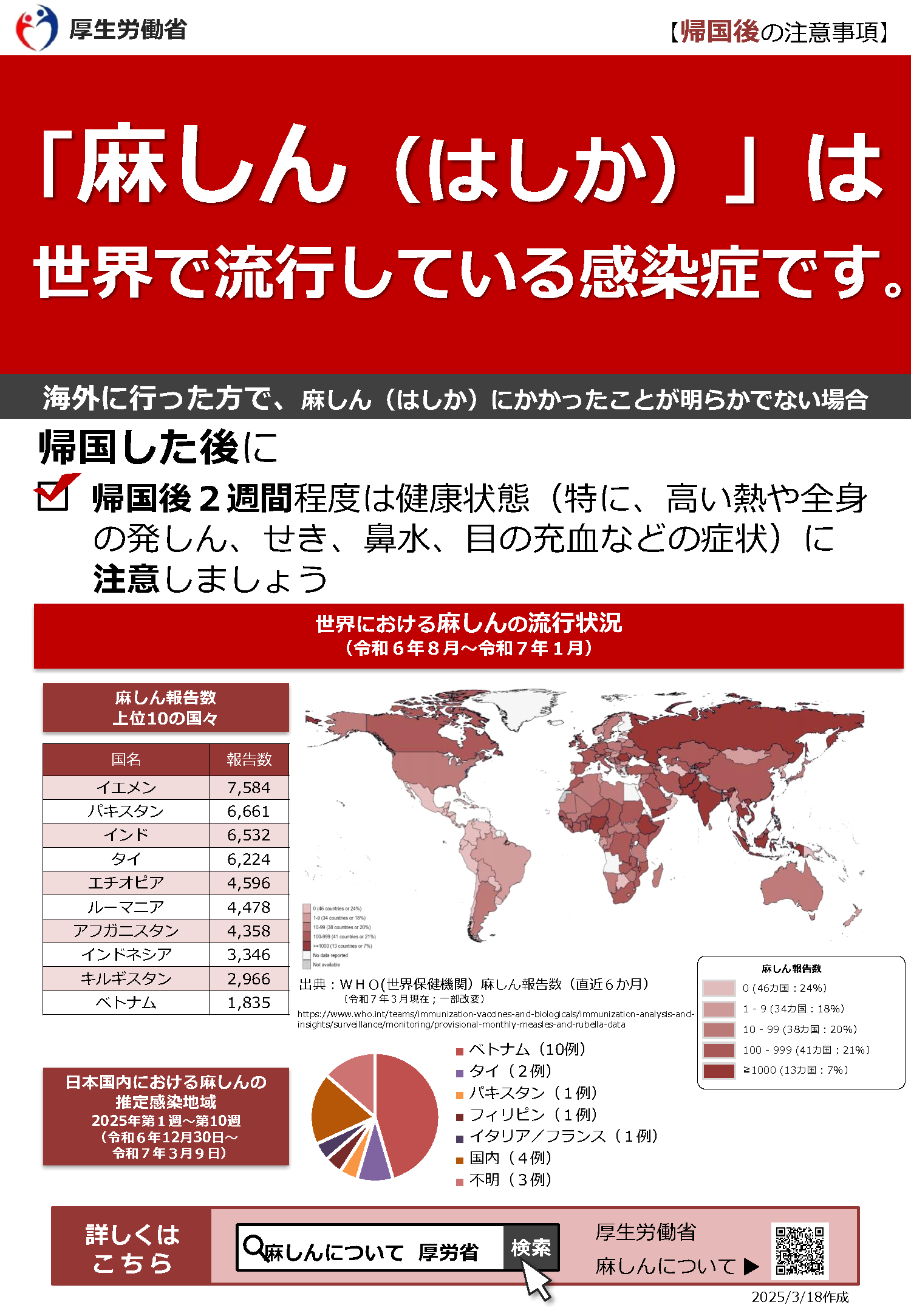 海外渡航者（帰国後）チラシ画像