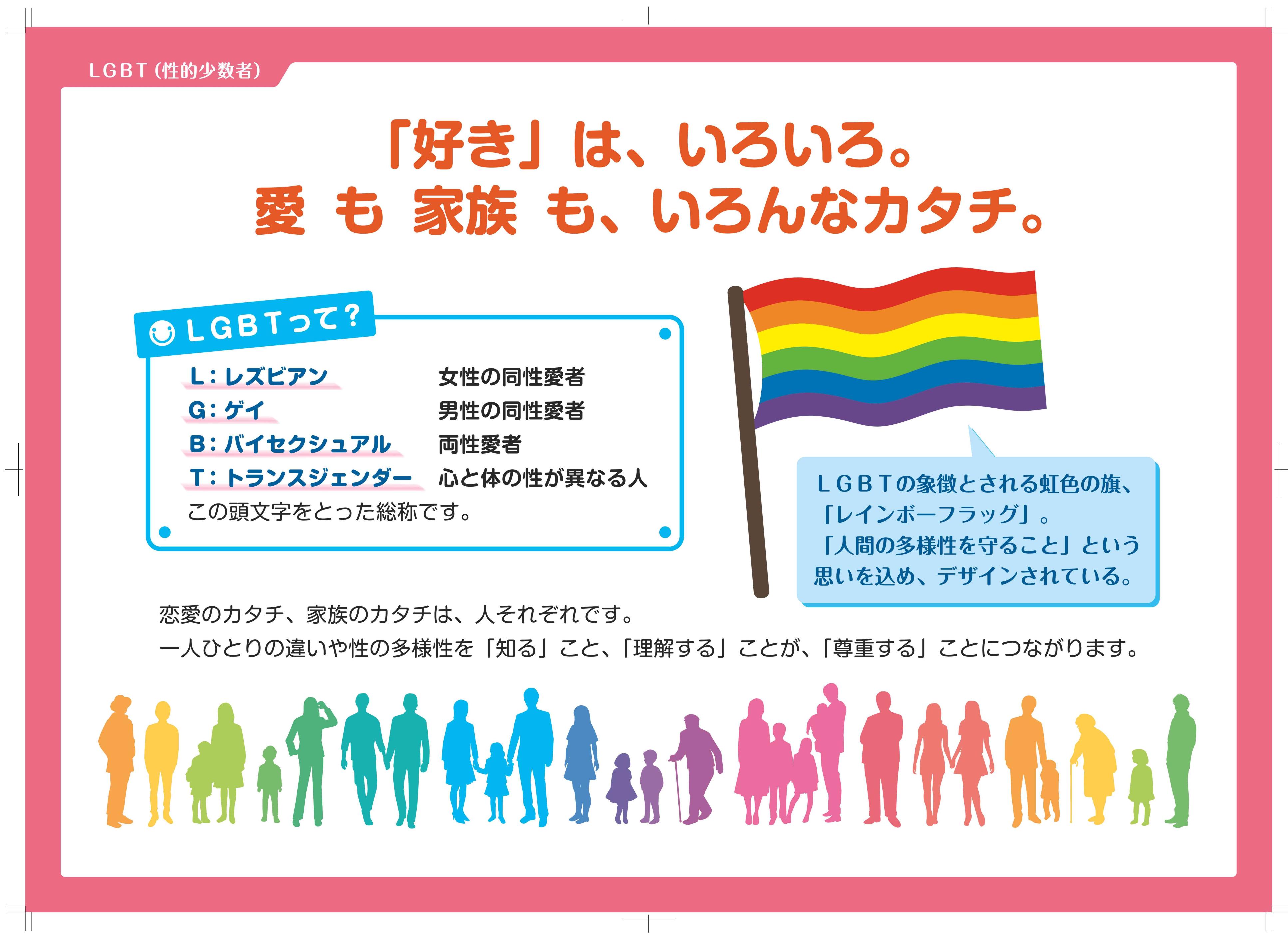 性の多様性