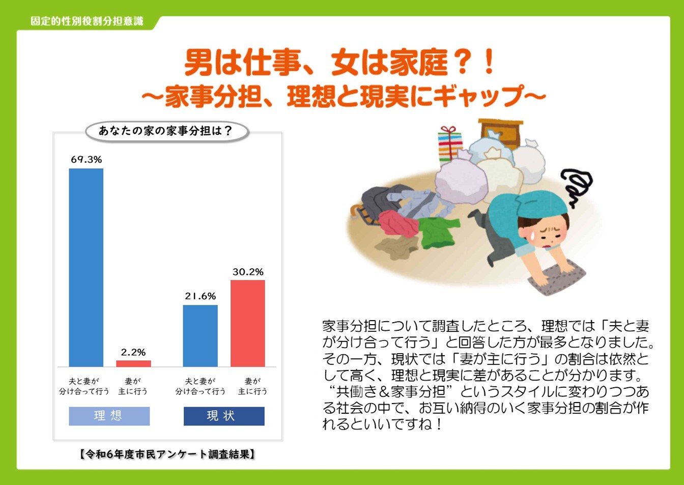 固定的性別役割分担1
