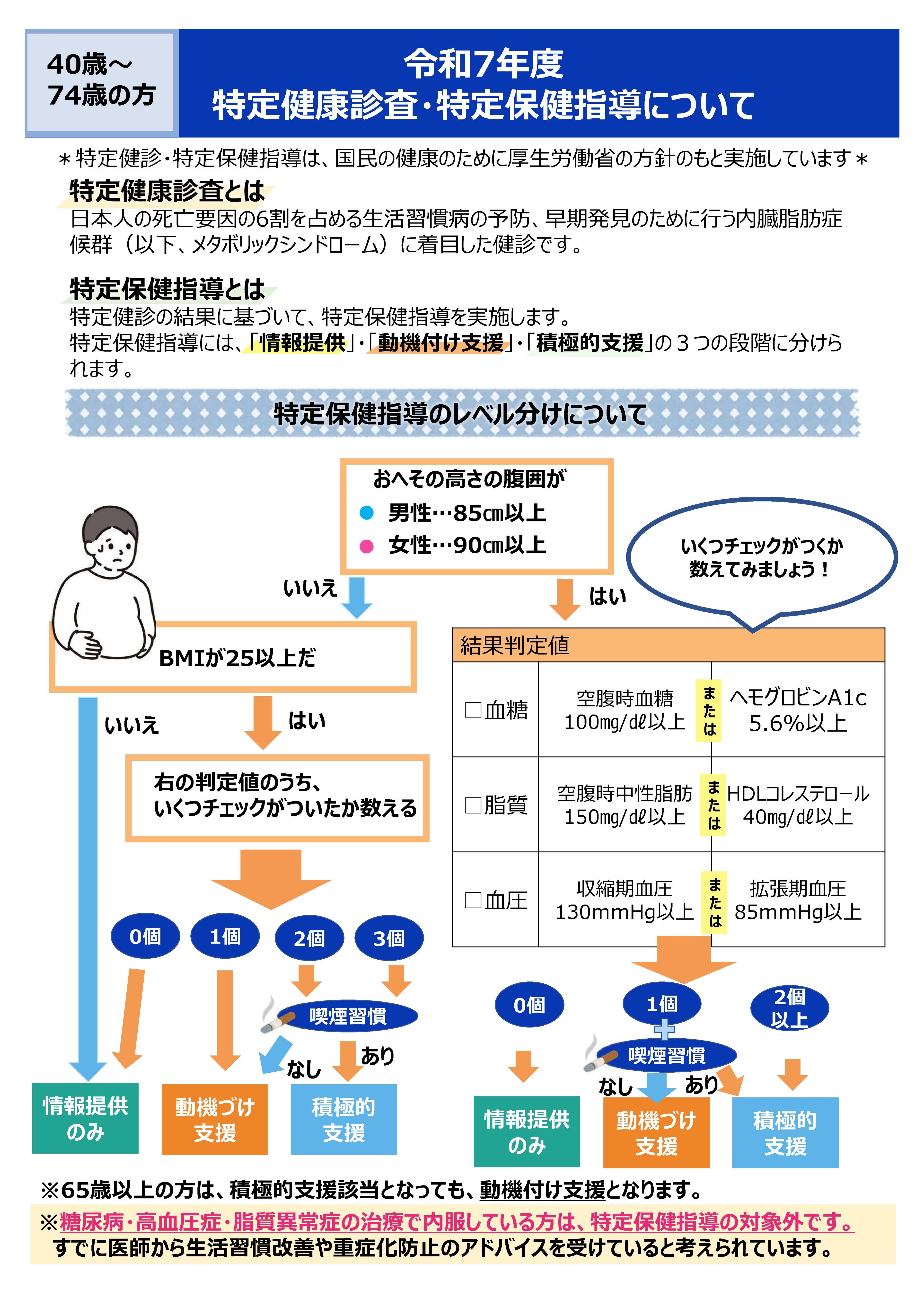 ☆R7ここがすごいぞ下野市・特定健診について-2