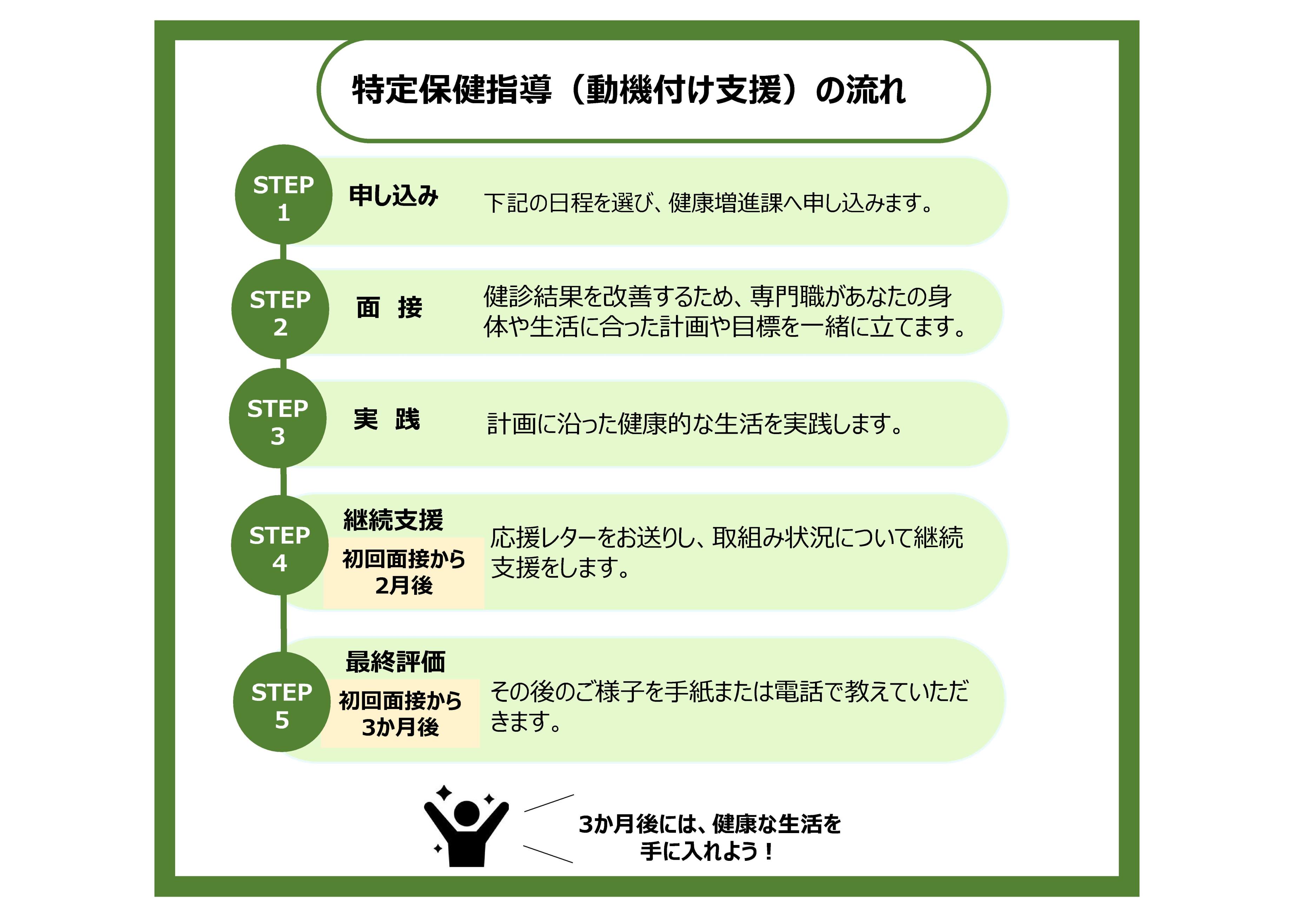 動機HP