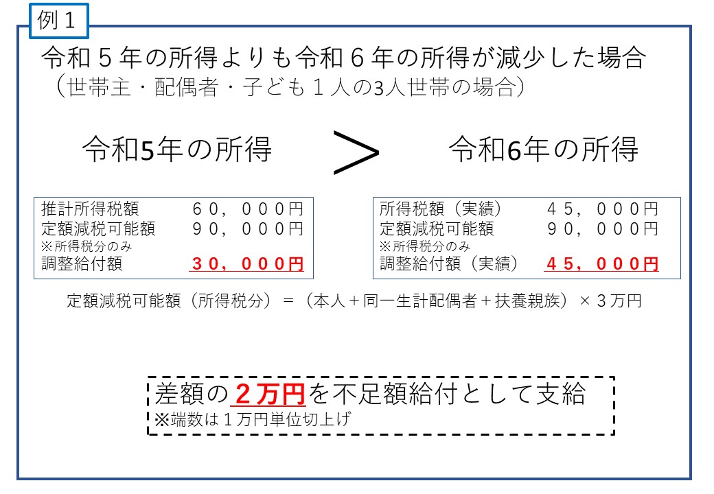 5課税世帯に属している合計所得48万円超