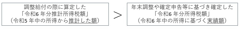 対象者1