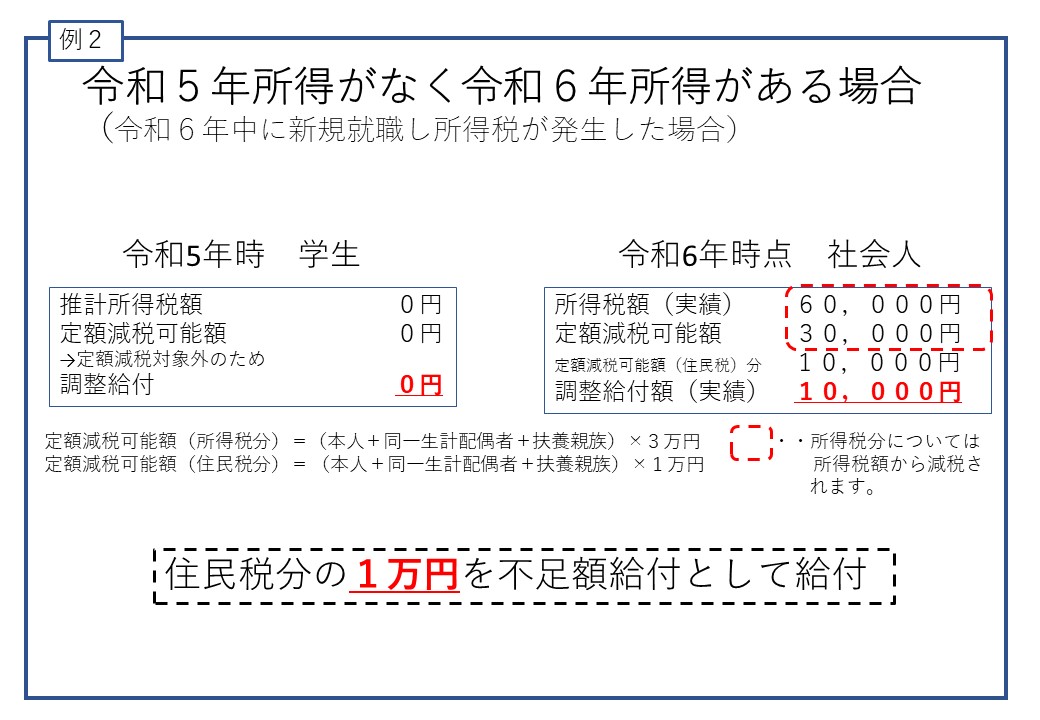 2令和5年所得がなく令和6年所得がある場合