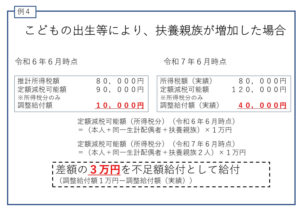 4こどもの出生等により、扶養親族が増加した場合