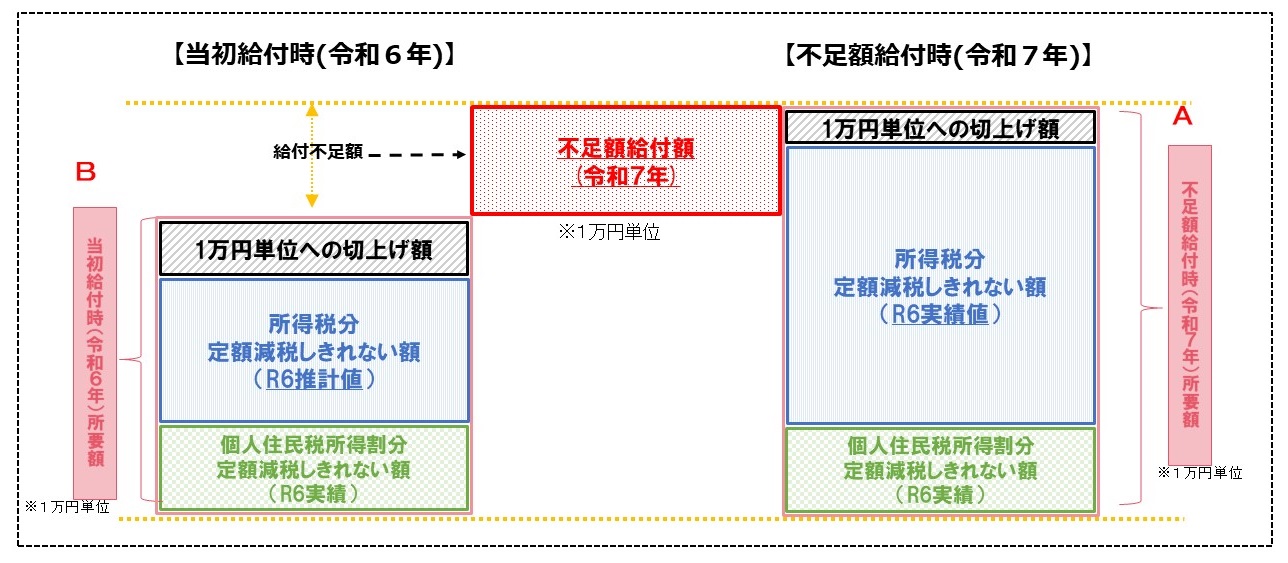 給付額の図面1