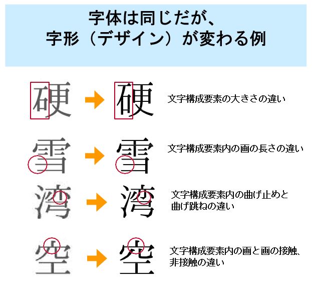 行政標準文字HP掲載画像