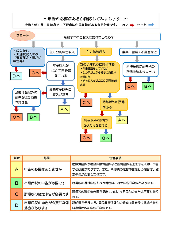 フローチャート