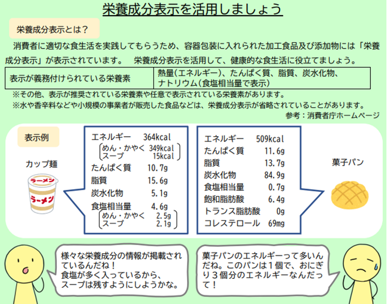 栄養コラム(1) 栄養コラム(1)