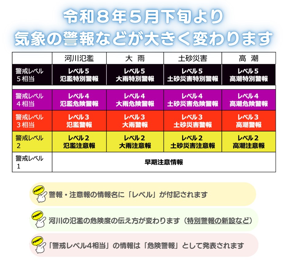 新たな防災気象情報一覧 新たな防災気象情報一覧
