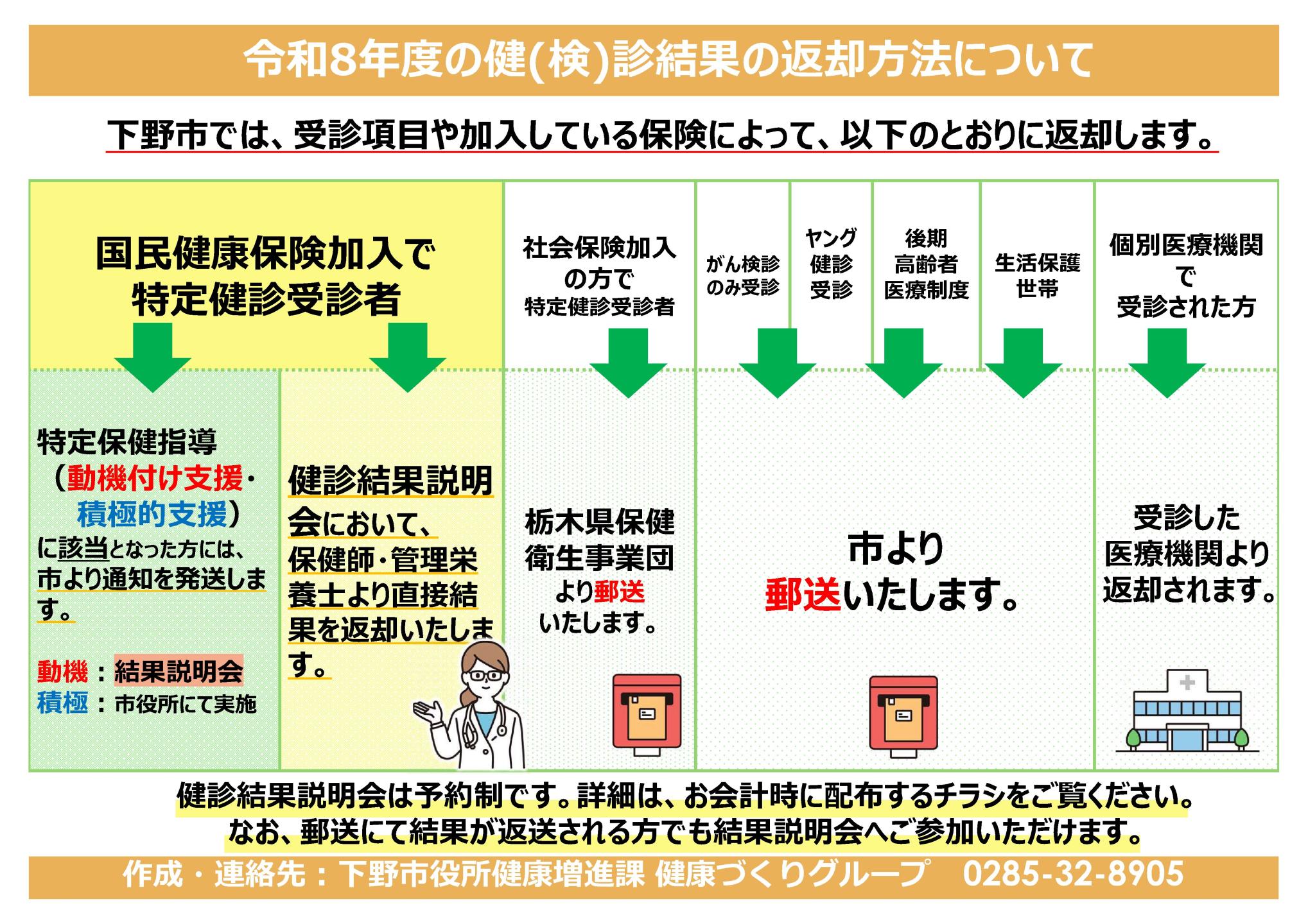 R8結果の返し方 R8結果の返し方