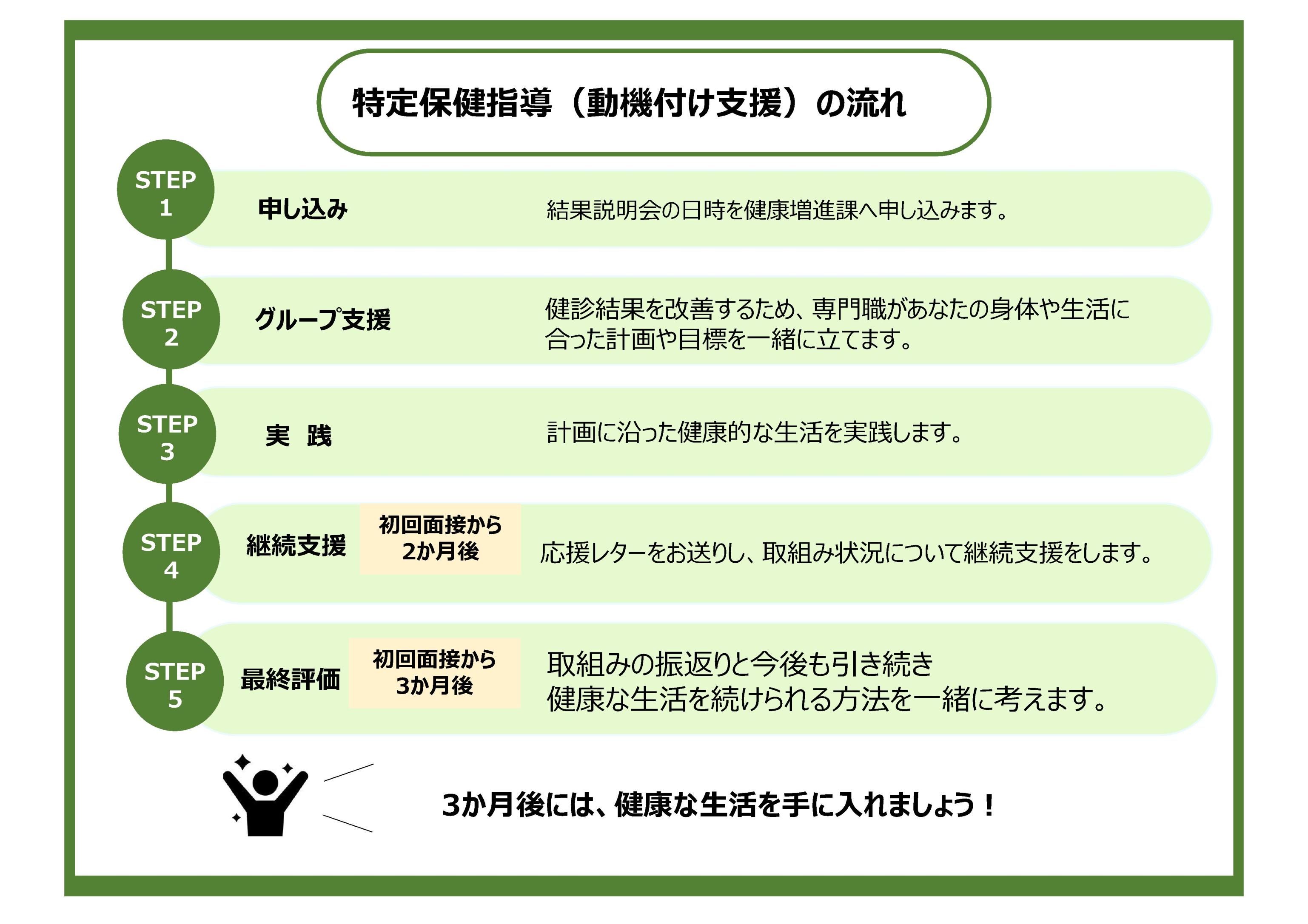 動機付けの流れ